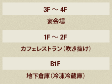 総本店の構造