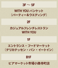 「WITH YOU」の構造